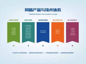 同盾科技 以工匠精神打磨新產品，賦能5000家客戶的網絡技術服務